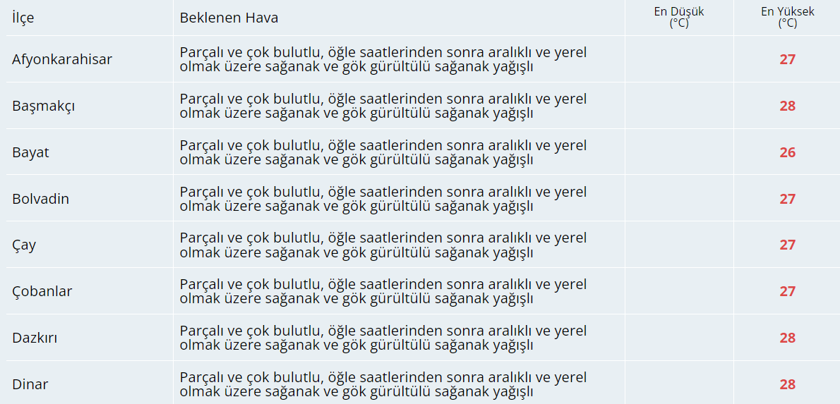 Bugün Hava Nasıl Olacak?  2 Eylül 2024 Hava Durumu Raporu...