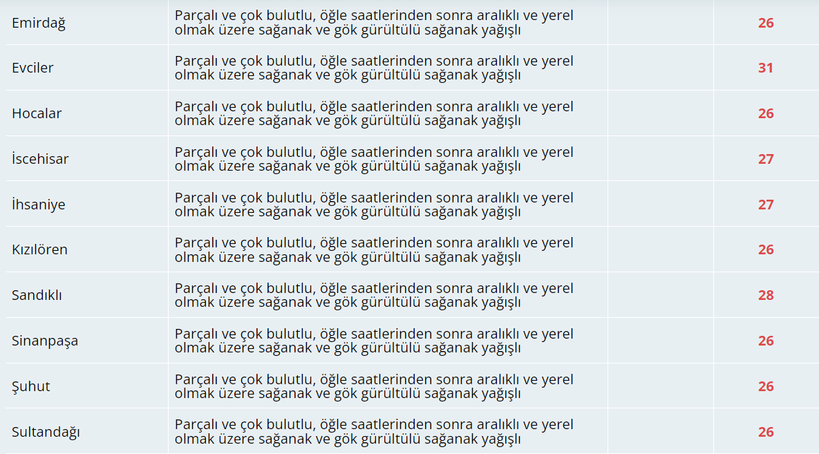 Bugün Hava Nasıl Olacak?  4 Eylül 2024 Hava Durumu Raporu...
