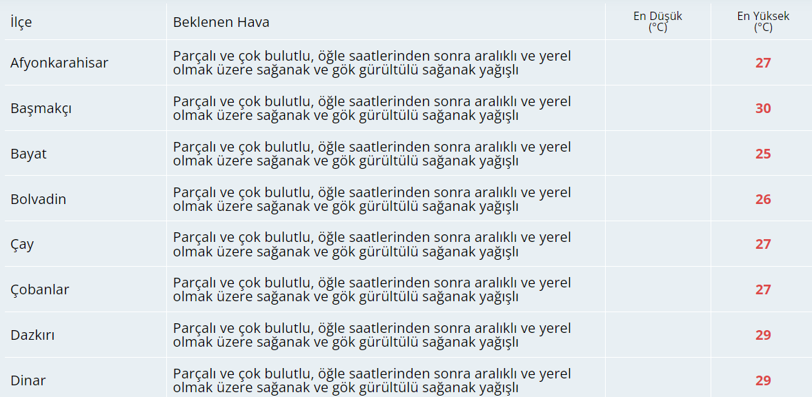 Bugün Hava Nasıl Olacak?  4 Eylül 2024 Hava Durumu Raporu...
