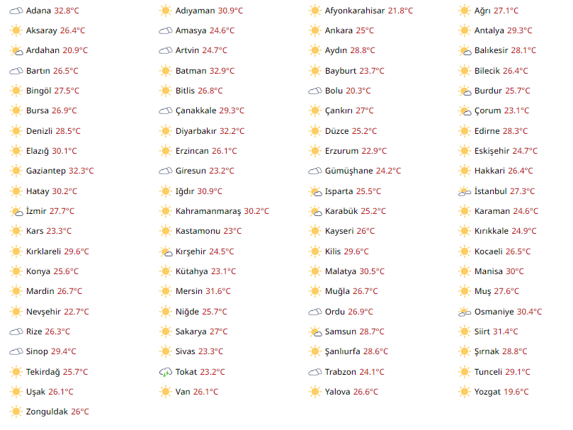 Bugün Hava Nasıl Olacak?  4 Eylül 2024 Hava Durumu Raporu...
