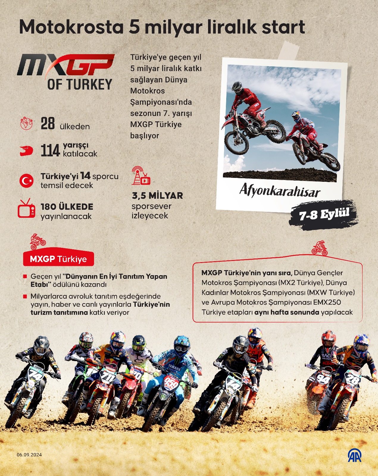 Motokrosta 5 Milyar Liralık Start: MXGP Türkiye