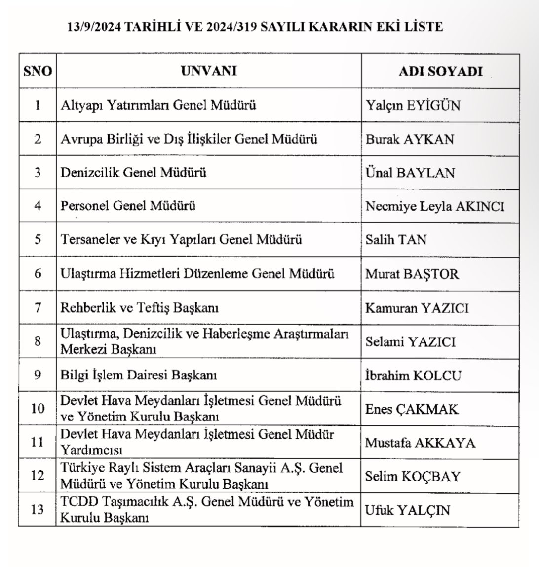 14 Eylül 2024 Tarihli Resmi Gazete'de İki Önemli Düzenleme Yayımlandı