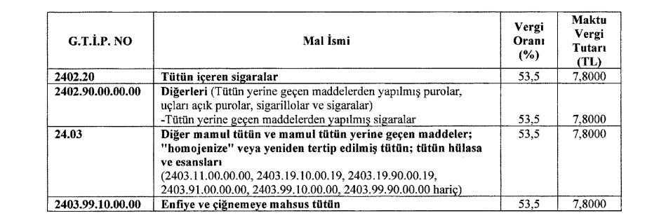 Resmi Gazetede Yayınlandı Sigara Vergilerine Düzenleme Geldi