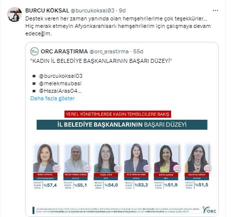 ORC Anketlerinde Göğüs Kabartı Başarı Sıralamasında Köksal Zirvede