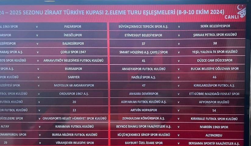 AFYONSPOR'UN KUPADAKİ RAKİBİ BELLİ OLDU