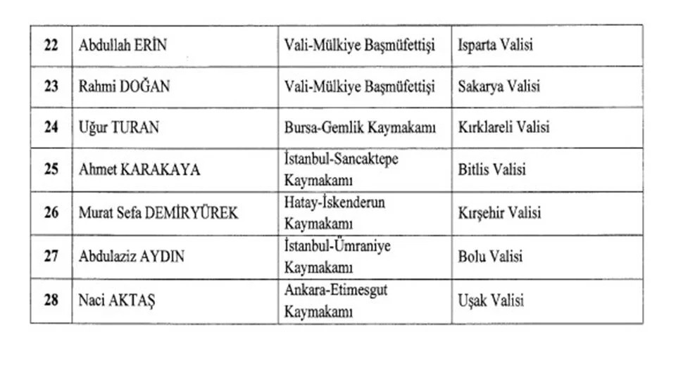 16 İlin Valisi Değişti: Yeni Atamalar Resmi Gazete'de Yayımlandı
