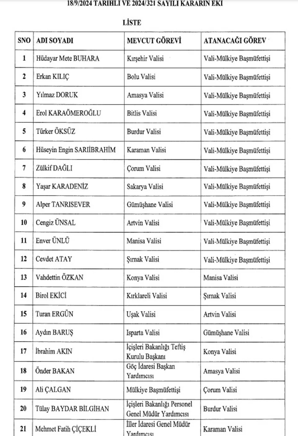 16 İlin Valisi Değişti: Yeni Atamalar Resmi Gazete'de Yayımlandı