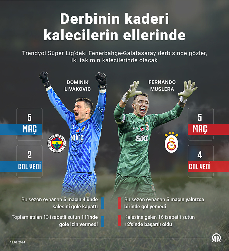 Derbinin Kaderi Kalecilerin Ellerinde: Gözler iki takımın kalecisinde…