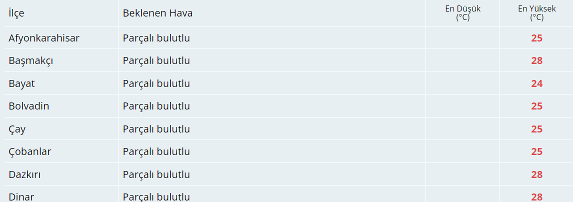 Bugün Hava Nasıl Olacak?  20 Eylül 2024 Hava Durumu Raporu...