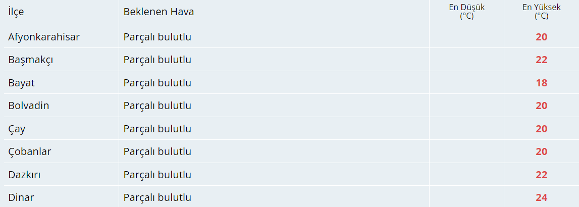 Bugün Hava Nasıl Olacak?  23 Eylül 2024 Hava Durumu Raporu...