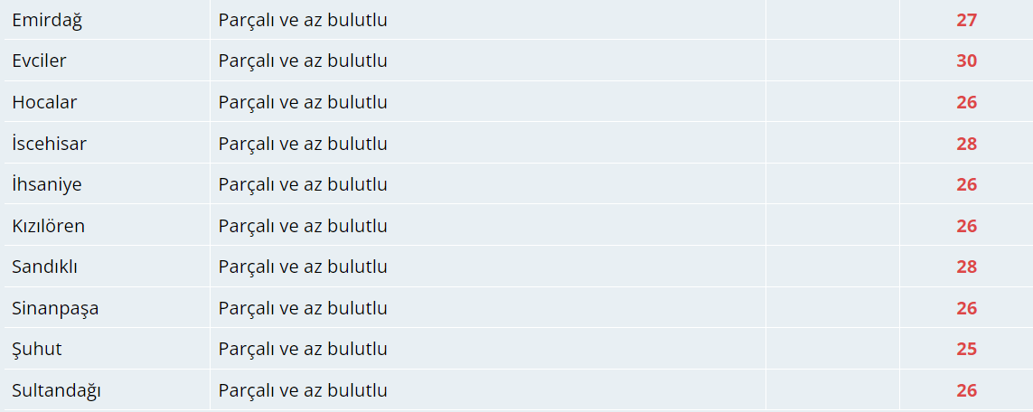 Bugün Hava Nasıl Olacak?  26 Eylül 2024 Hava Durumu Raporu...