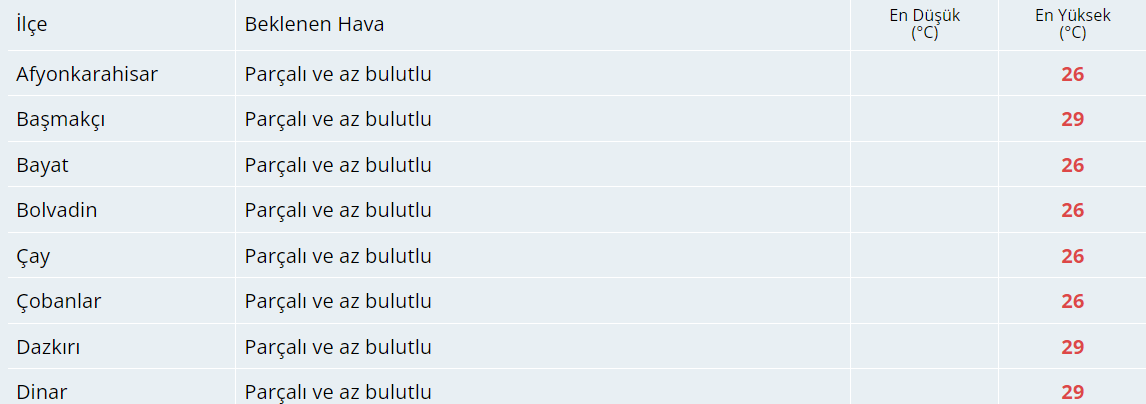 Bugün Hava Nasıl Olacak?  26 Eylül 2024 Hava Durumu Raporu...