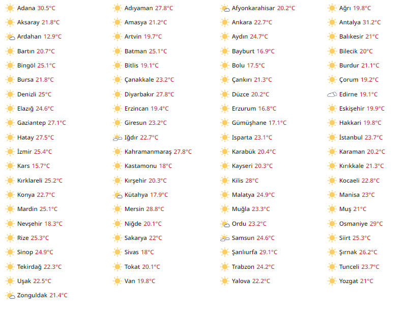 Bugün Hava Nasıl Olacak?  26 Eylül 2024 Hava Durumu Raporu...