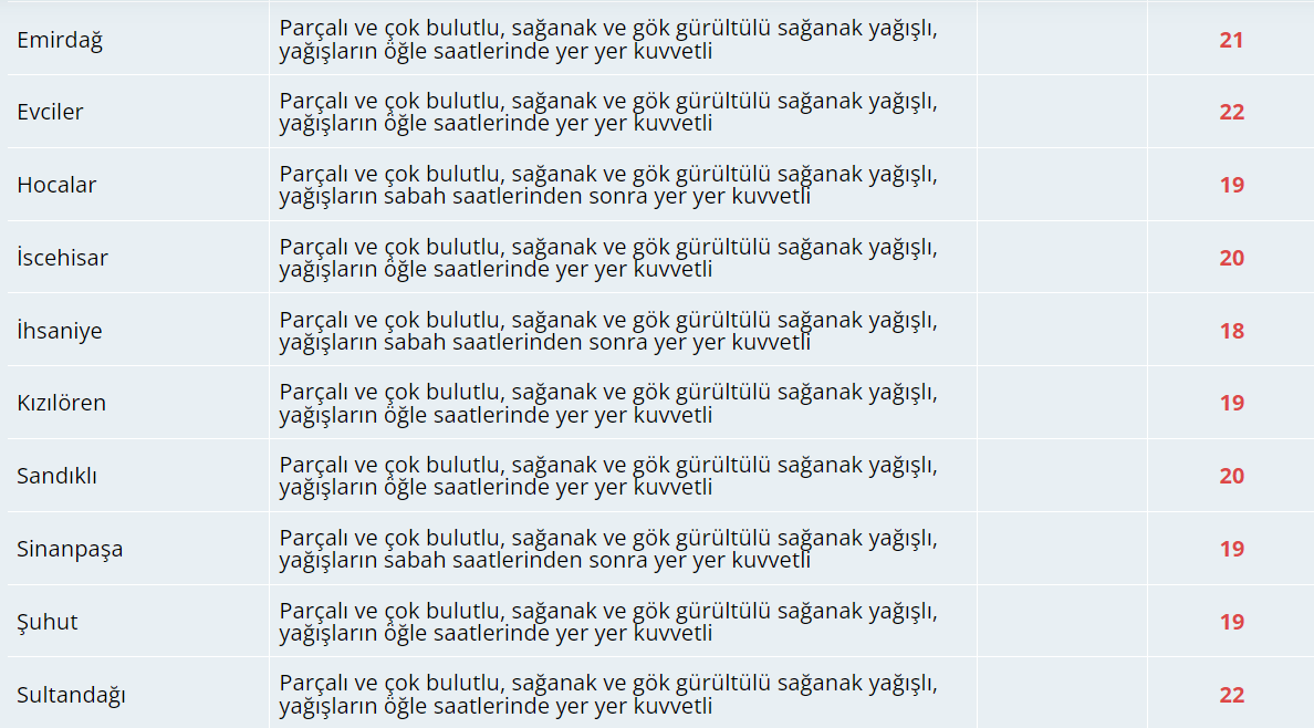 Bugün Hava Nasıl Olacak?  30 Eylül 2024 Hava Durumu Raporu...