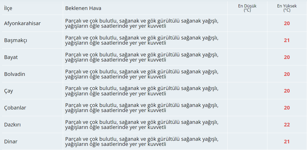 Bugün Hava Nasıl Olacak?  30 Eylül 2024 Hava Durumu Raporu...