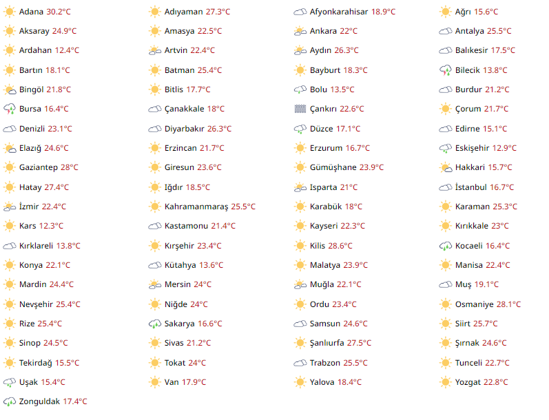 Bugün Hava Nasıl Olacak?  30 Eylül 2024 Hava Durumu Raporu...