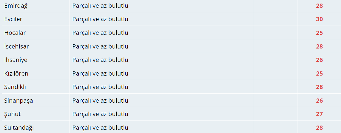 Bugün Hava Nasıl Olacak?  6 Ekim 2024 Hava Durumu Raporu...