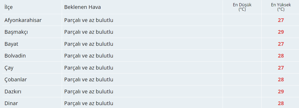 Bugün Hava Nasıl Olacak?  6 Ekim 2024 Hava Durumu Raporu...