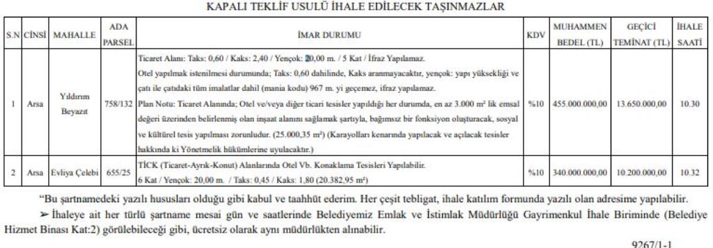 KOMŞUMUZ KÜTAHYA BELEDİYESİNDEN 800 MİLYONLUK SATIŞ !!!