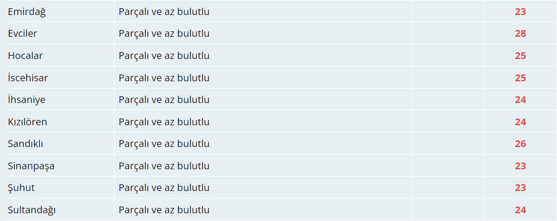 Bugün Hava Nasıl Olacak?  15 Ekim 2024 Hava Durumu Raporu...
