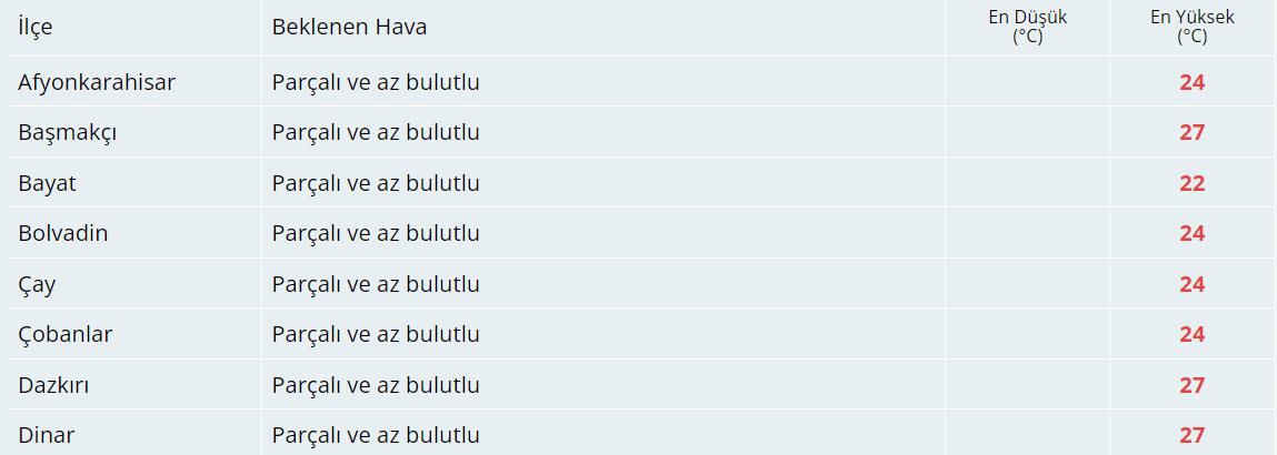 Bugün Hava Nasıl Olacak?  15 Ekim 2024 Hava Durumu Raporu...