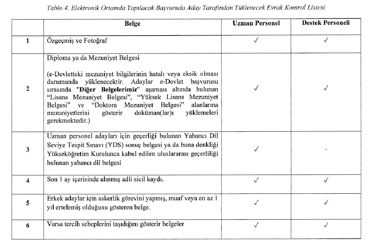 Orta Anadolu Kalkınma Ajansı 5 personel alacak