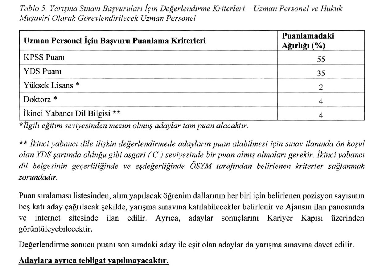 Orta Anadolu Kalkınma Ajansı 5 personel alacak