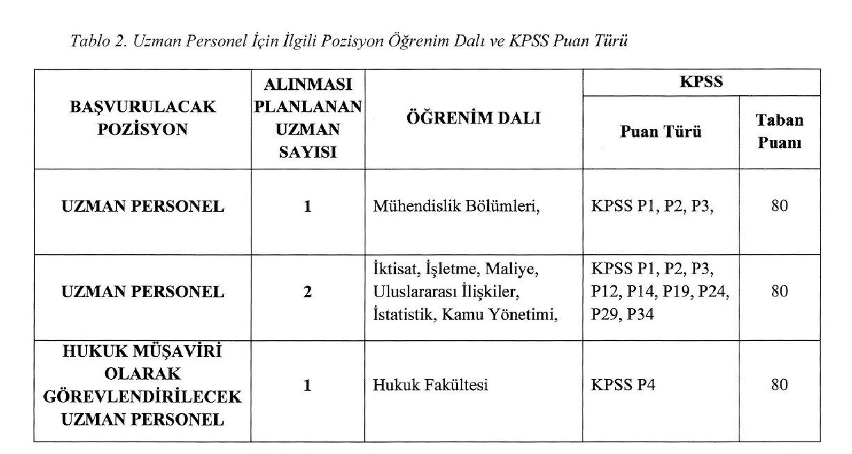 Orta Anadolu Kalkınma Ajansı 5 personel alacak