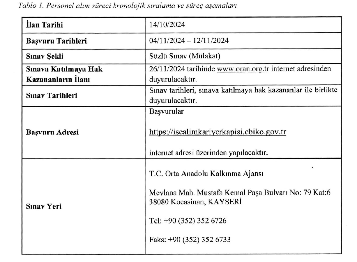 Orta Anadolu Kalkınma Ajansı 5 personel alacak