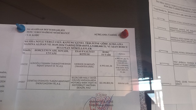 AFYON'UN ''VERGİ YÜZSÜZLERİ' AÇIKLANDI BAKAN ŞİMŞEK SİNYALİNİ VERMİŞTİ