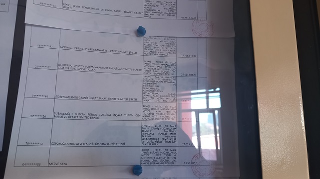 AFYON'UN ''VERGİ YÜZSÜZLERİ' AÇIKLANDI BAKAN ŞİMŞEK SİNYALİNİ VERMİŞTİ