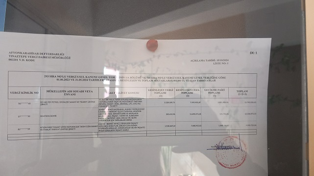 AFYON'UN ''VERGİ YÜZSÜZLERİ' AÇIKLANDI BAKAN ŞİMŞEK SİNYALİNİ VERMİŞTİ