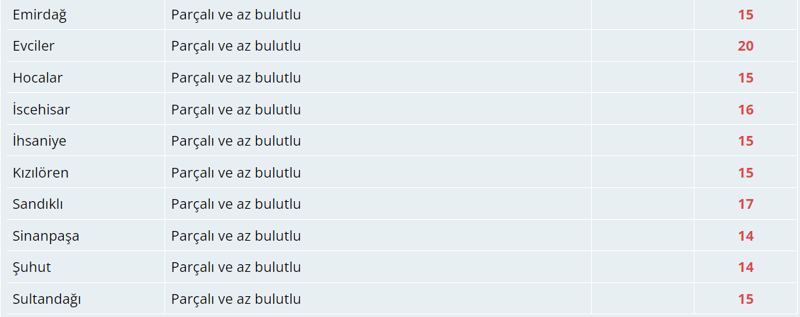 Bugün Hava Nasıl Olacak?  17 Ekim 2024 Hava Durumu Raporu...