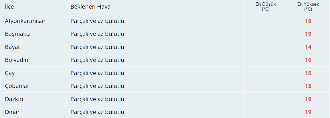 Bugün Hava Nasıl Olacak?  17 Ekim 2024 Hava Durumu Raporu...