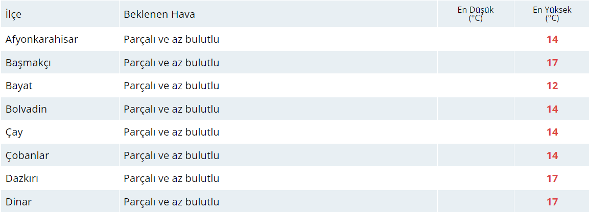 Bugün Hava Nasıl Olacak?  18 Ekim 2024 Hava Durumu Raporu...