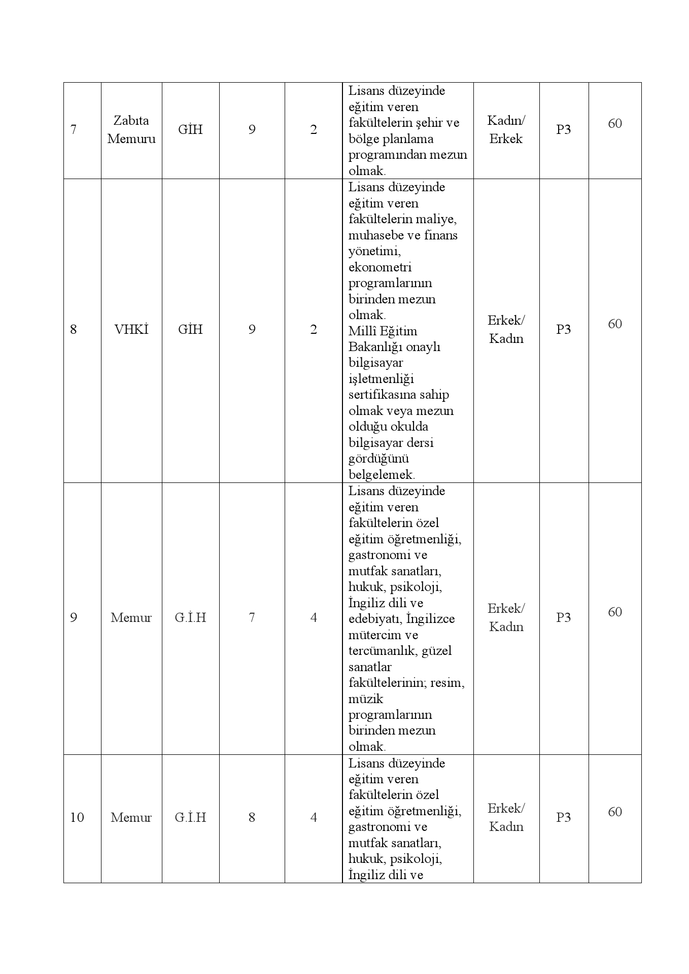 Siverek Belediyesi 25 memur alacak