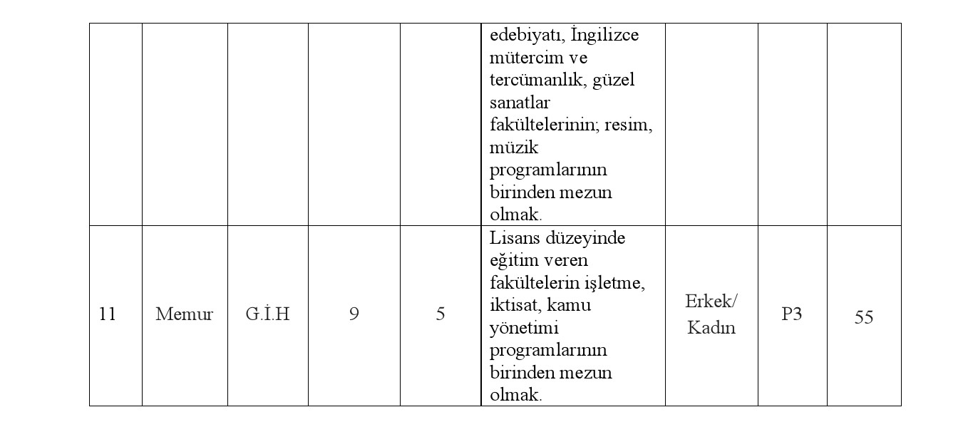 Siverek Belediyesi 25 memur alacak
