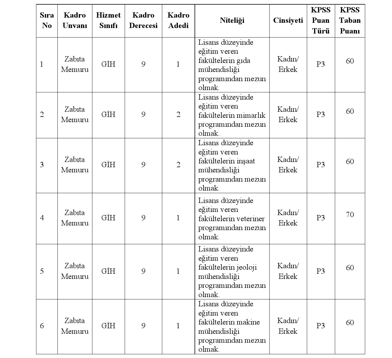 Siverek Belediyesi 25 memur alacak