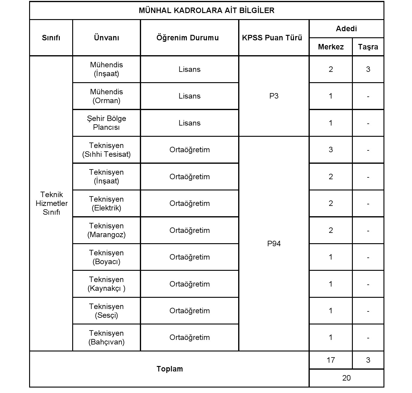 Diyanet 20 personel alacak