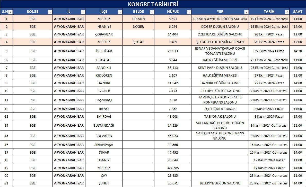 AK Parti’nin Afyonkarahisar’daki 2024 Yılı Kongre Tarihleri ve Yerleri Belli Oldu