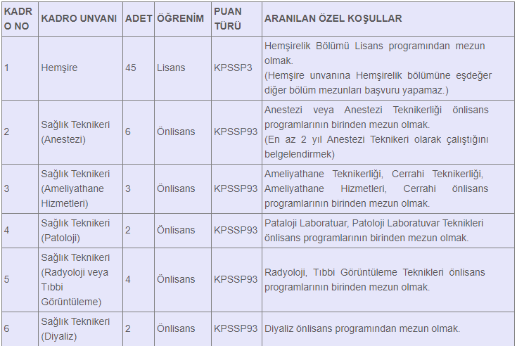 Kocaeli Üniversitesi 100 Sözleşmeli Personel Alacak!