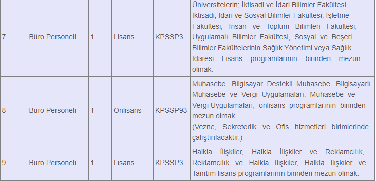 Kocaeli Üniversitesi 100 Sözleşmeli Personel Alacak!