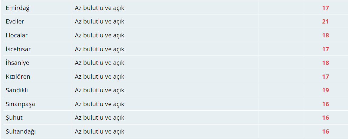 Bugün Hava Nasıl Olacak? 23 Ekim 2024 Hava Durumu Raporu...