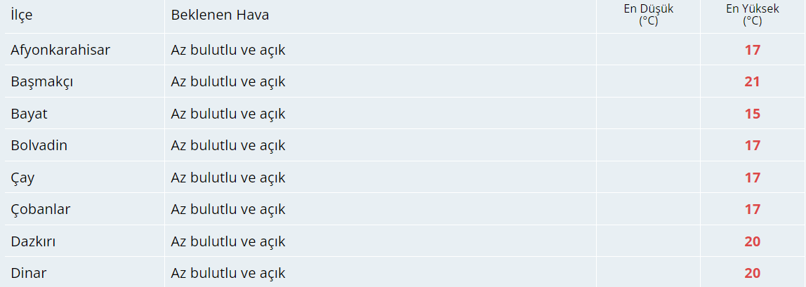 Bugün Hava Nasıl Olacak? 23 Ekim 2024 Hava Durumu Raporu...