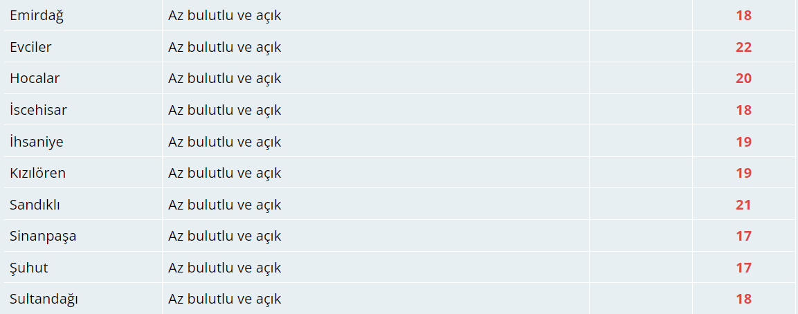 Bugün Hava Nasıl Olacak?  24 Ekim 2024 Hava Durumu Raporu...