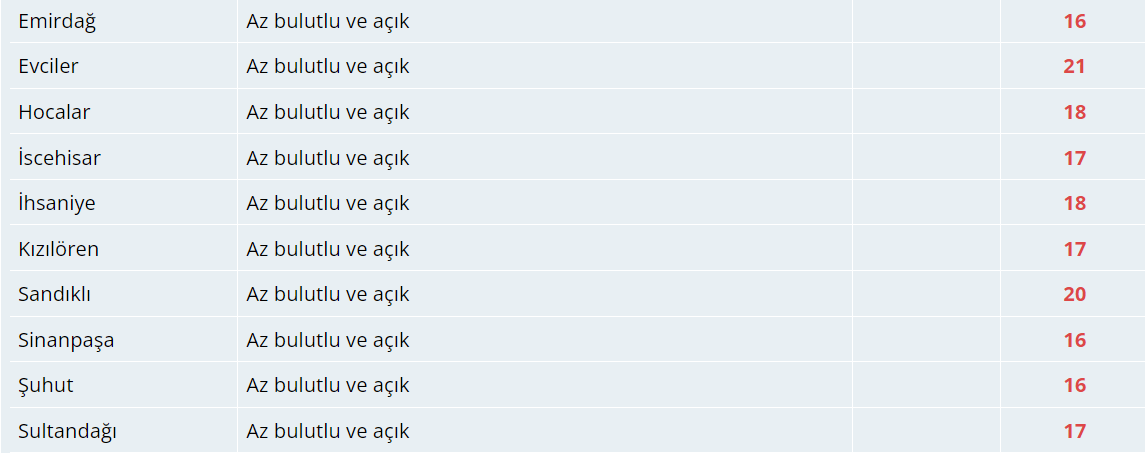 Bugün Hava Nasıl Olacak?  25 Ekim 2024 Hava Durumu Raporu...