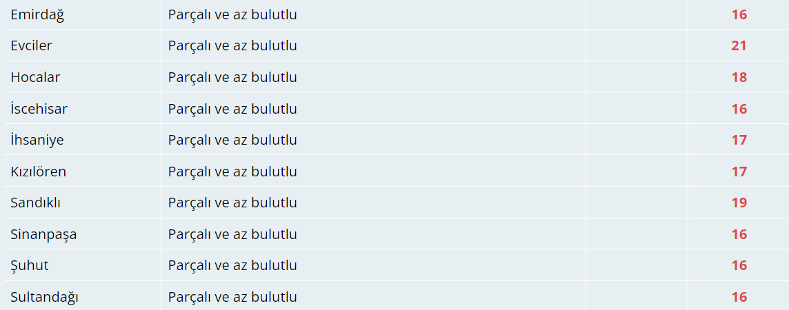 Bugün Hava Nasıl Olacak?  30 Ekim 2024 Hava Durumu Raporu...