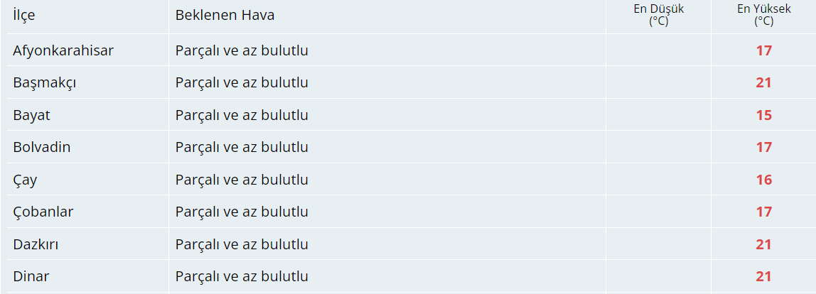 Bugün Hava Nasıl Olacak?  30 Ekim 2024 Hava Durumu Raporu...