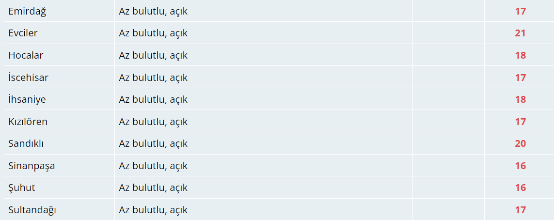 Bugün Hava Nasıl Olacak?  1 Kasım 2024 Hava Durumu Raporu...