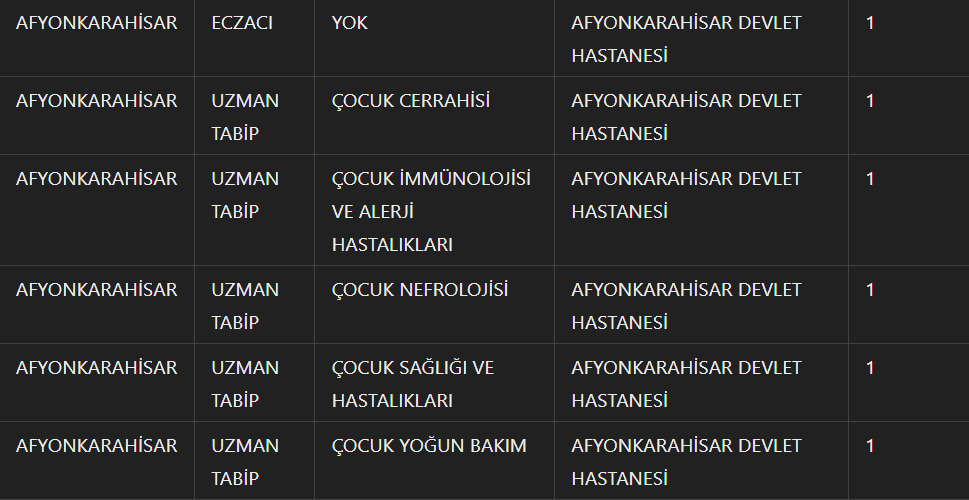 AK Parti Milletvekili İbrahim Yurdunuseven Duyurdu: Afyonkarahisar’a 58 Yeni Sağlık Personeli Kadrosu!